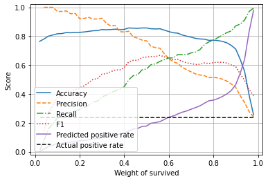 _images/13_imbalanced _data_weighting_23_0.png